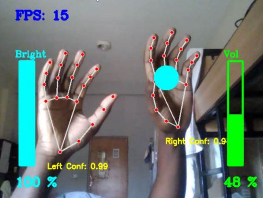 Webcam view with both hands raised. Dots and lines mark the tracked hand landmarks; a brightness bar reads 100% and a volume bar reads 48%.